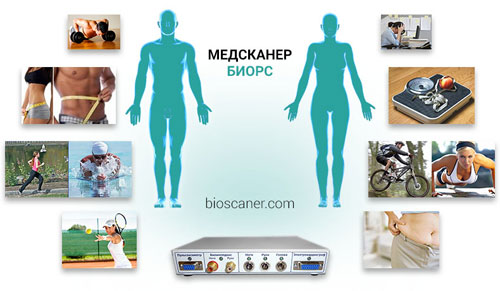 Медсканер Велнесс - принцип работы